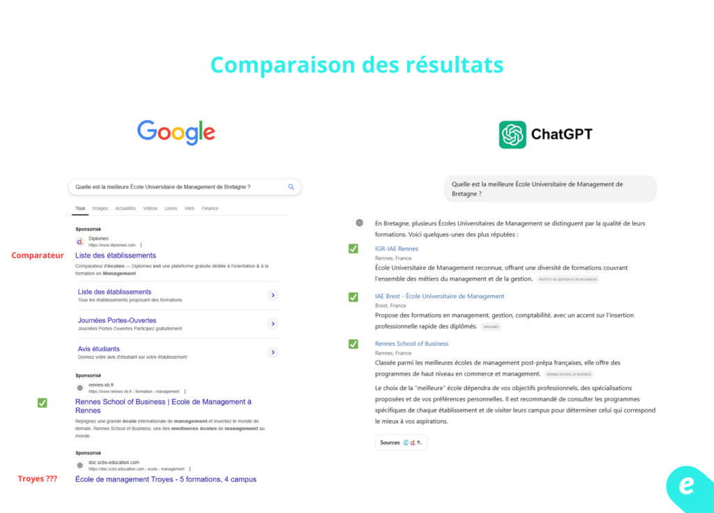 chatgpt search vs google